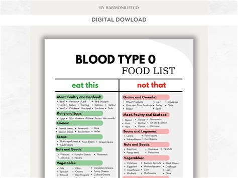 How Can You Check Your Blood Type: Complete Guide & Key Details | TAFT Independent