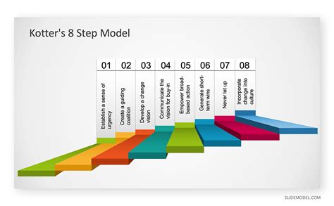8 Step Training Module Examples 的图像结果