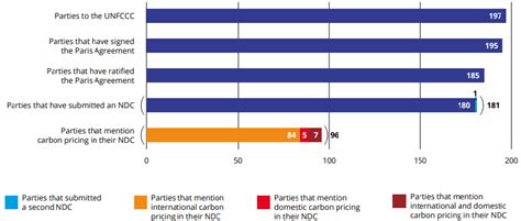 India’s position on Article 6 at COP25: Explained ...