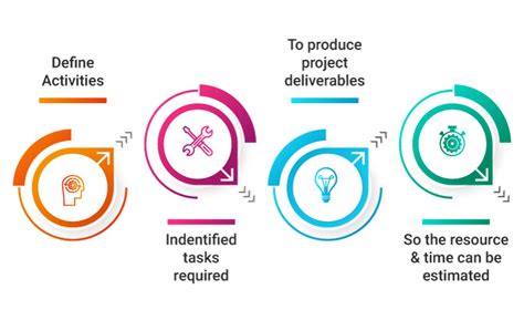 Project Activity 的图像结果