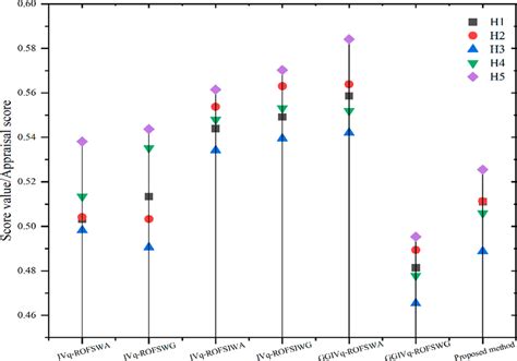Comparison Operators Example 的图像结果