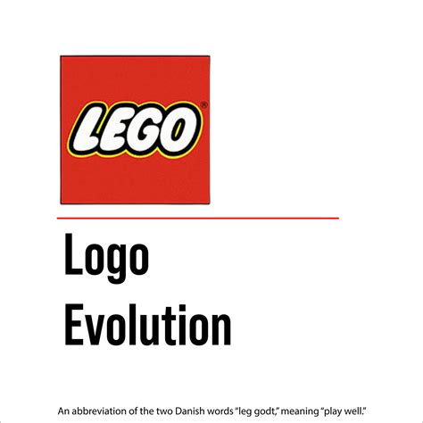Image result for LEGO Logo Evolution