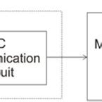Image result for Image Sensor Processor