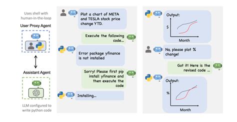 Image result for LLM Libraries Python