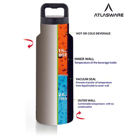 Stainless Steel Wood Finish Vacuum Handle Flask – Atlasware India