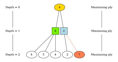 Image result for Chess Algorithm