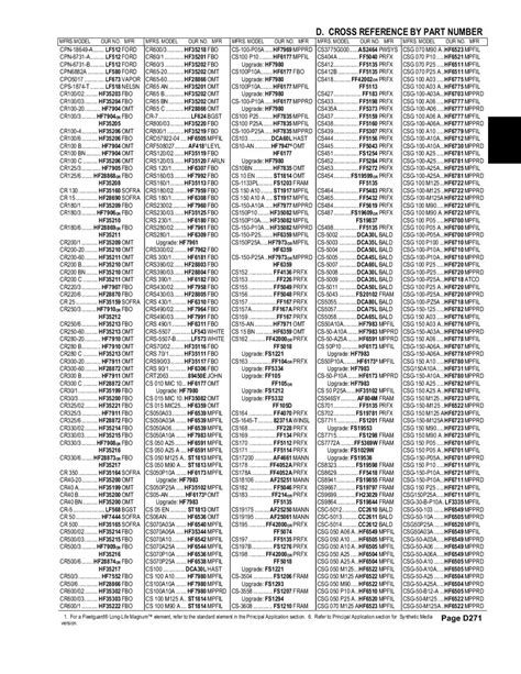 Filters Cross Reference List by Filter-Technics - Issuu