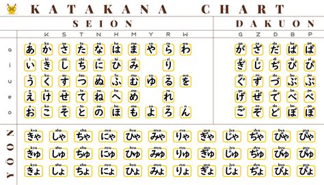 How To Write Hiragana In Hiragana at Eva Edgley blog