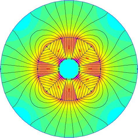 Image result for Types of Halbach Array