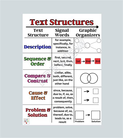 Text Structure Anchor Chart Printable - Printable Chart Template