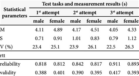 Dynamic Balance Testing 的图像结果