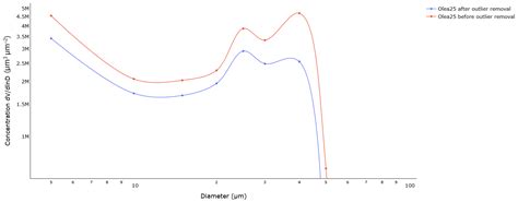 A Laboratory Evaluation of the New Automated Pollen Sensor Beenose ...