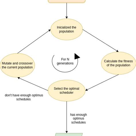 Image result for Genetic Algorithm Visualization