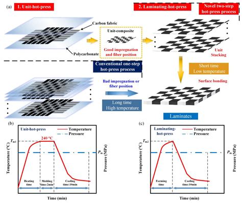 A Thermoplastic Multilayered Carbon-Fabric/Polycarbonate Laminate ...