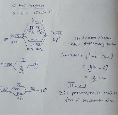 O2 molecule is paramagnetic or Dimagnetic ? Explain according ...