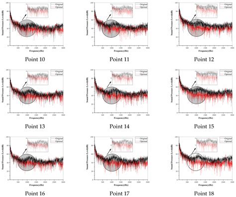 Numerical Study on Aerodynamic Noise Reduction in Passenger Car with ...