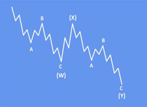 DAX Completed The Wave Four - Wavetraders