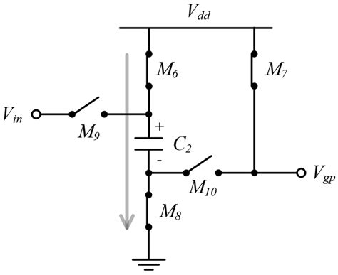 Image result for PMOS Example
