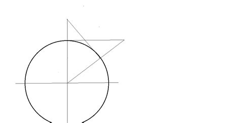 Image result for Trig Functions Visualized