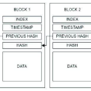 Blockchain System 的图像结果