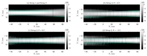 Coherent Off-Axis Terahertz Tomography with a Multi-Channel Array and f ...