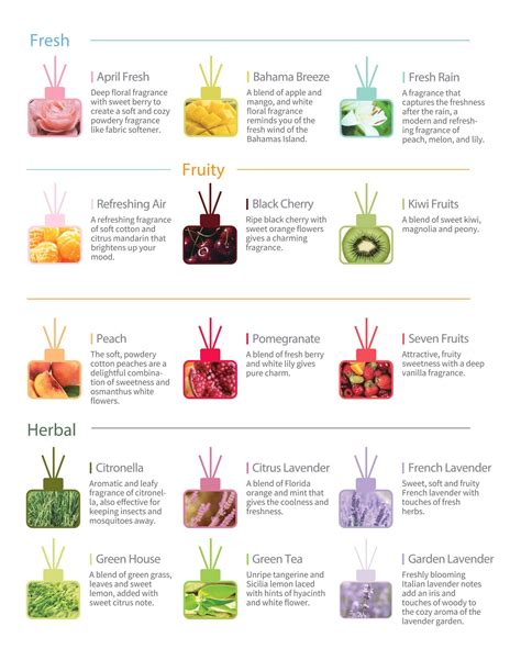 Types Of Scents For Candles at Ester Gordan blog