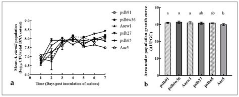 Further Characterization of Host Preference of Acidovorax citrulli ...