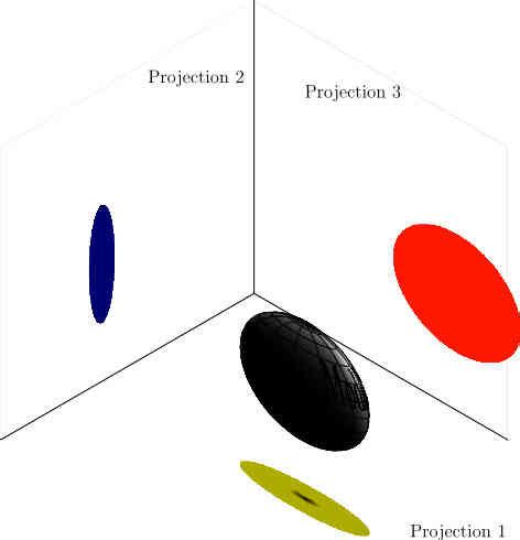 Reliability Problem 的图像结果