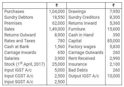 Question 9. From the following Ledger account balances extracted from ...