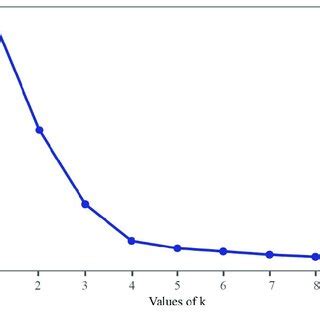 Image result for Elbow Method Examples