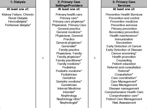 Image result for Mesh-terms Python