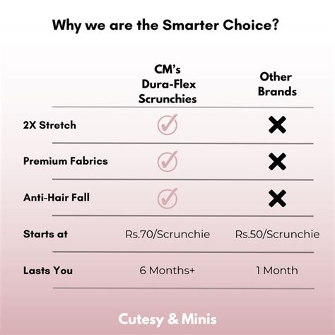 Cutesy & Minis – Cutesy & Minis