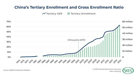 The Future of Chinese International Student Mobility to the U.S., Part II