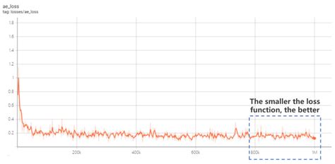 Combined Deep-Fill and Histogram Equalization Algorithm for Full ...