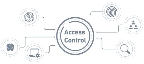 Image result for Security Control Testing Excel