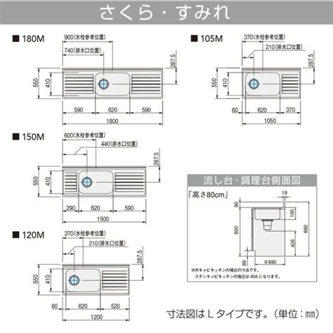 Image result for Problem Statement Example for Capstome