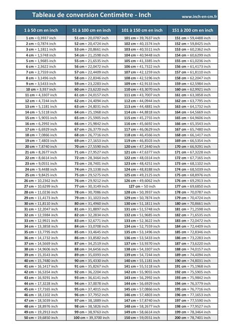Conversion centimètre en inch (cm en inch)