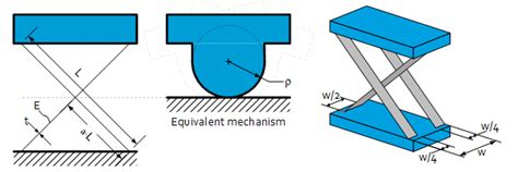 Compression Spring Pivot 的图像结果