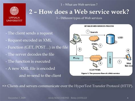 Image result for Web Services Tutorial