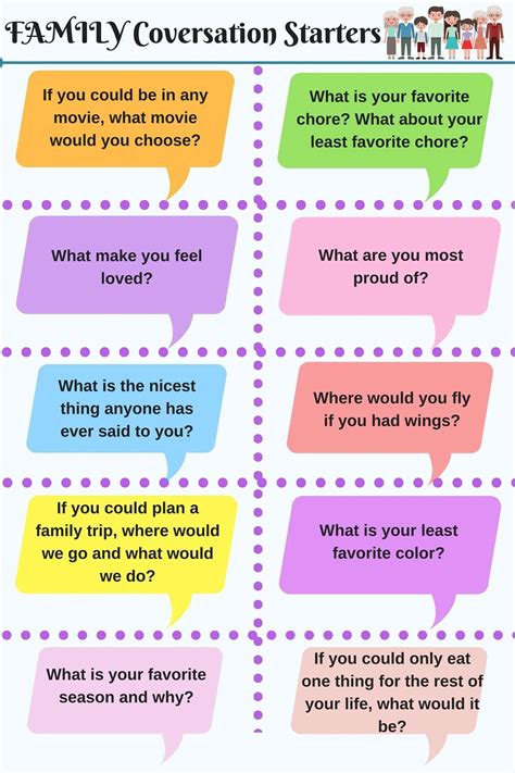 Family Conversation Starters | Speaking activities english ...