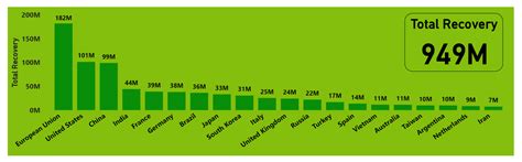 Covid19 Data Analysis Using Python 的图像结果