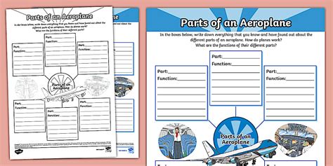 Parts of an Aeroplane Mind Map