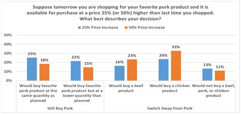 Image result for Chipotle Chatbot Python Response