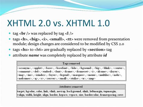 Image result for HTML 2.0