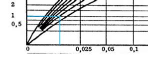 Image result for Echelle Logarithmique Explication Simple