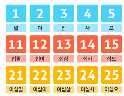 Printable Sino Korean Numbers Chart From 1-100. Numbers Poster for ...