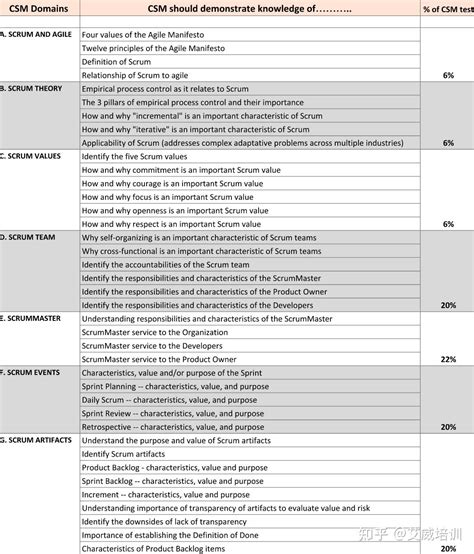 CSC DM 的图像结果