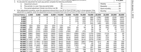 CT-W4 Form ≡ Fill Out Employee's Withholding Certificate