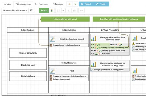 Platform Business Model Map 的图像结果