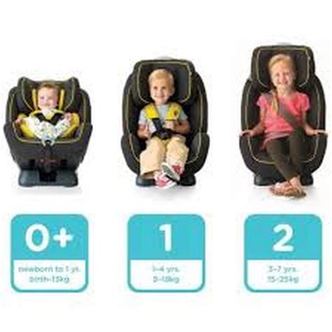 When Can My Baby Sit Upright In The Car Seat at Emil Bentley blog